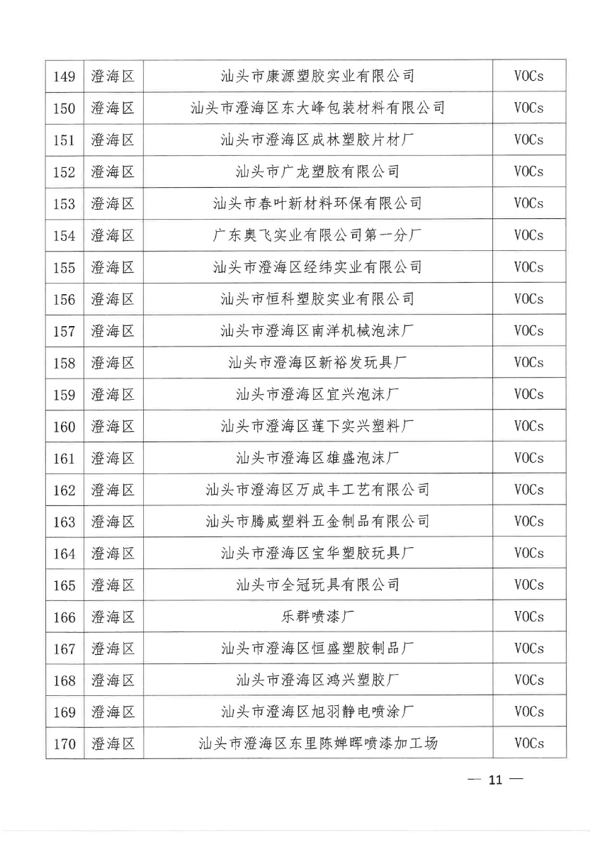 汕头市生态环境局+汕头市工业和信息化局关于公布2020年第二批依法实施清洁生产审核的企业名单的通知-11.jpg