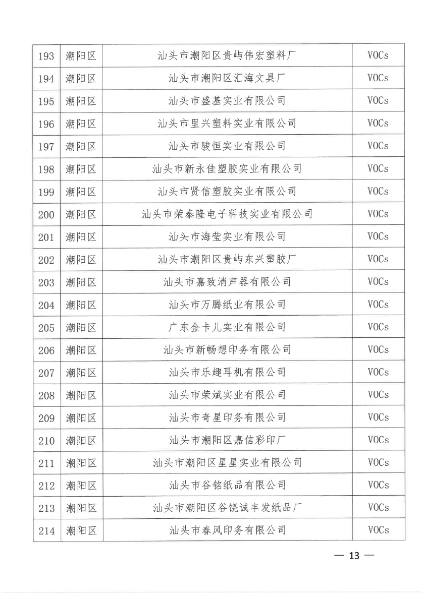 汕头市生态环境局+汕头市工业和信息化局关于公布2020年第二批依法实施清洁生产审核的企业名单的通知-13.jpg