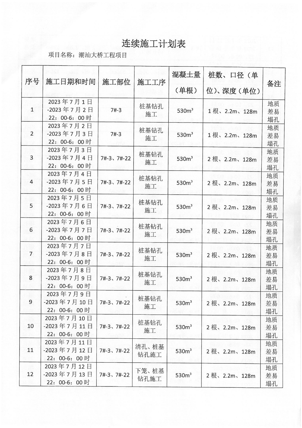 汕环龙湖施审〔2023〕20号-- 连续施工决定书_页面_3.jpg