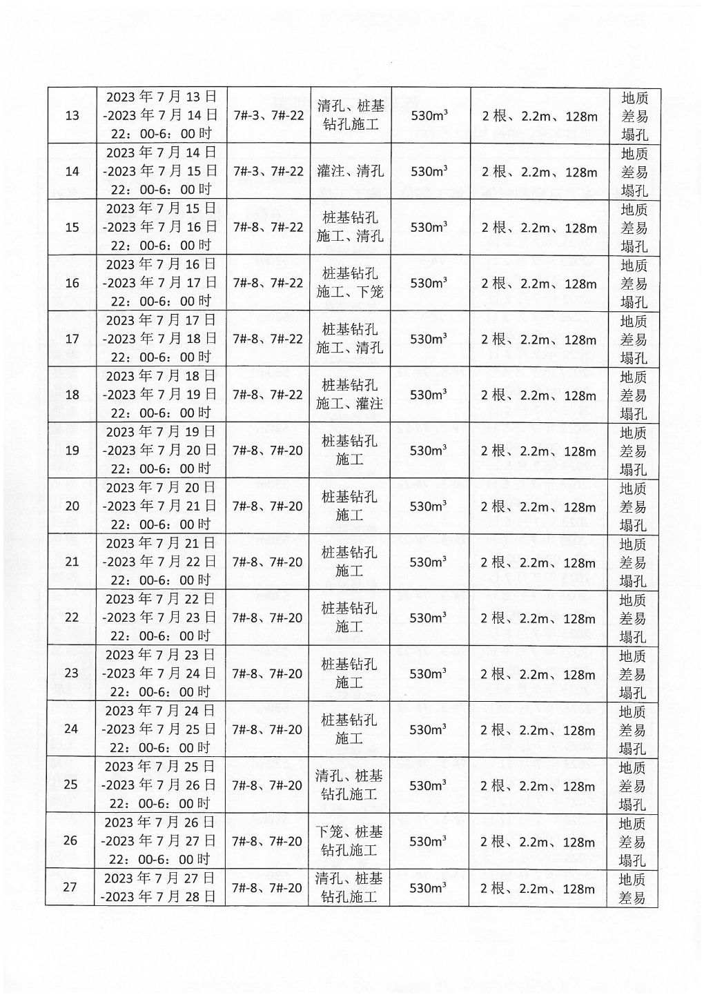 汕环龙湖施审〔2023〕20号-- 连续施工决定书_页面_4.jpg