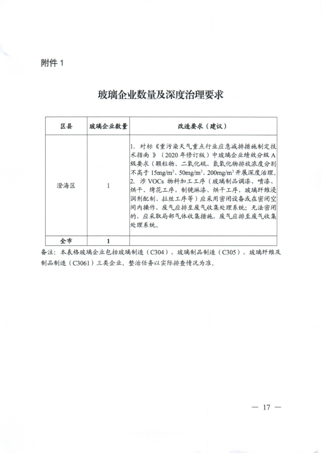 （盖章版）汕头市生态环境局等11部门关于印发《汕头市臭氧污染防治（氮氧化物和挥发性有机物协同减排）实施方案（2023-2025年）》的通知_20230719164156_17.png