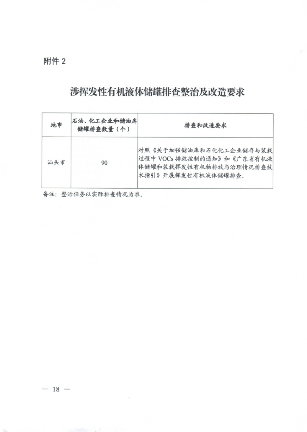 （盖章版）汕头市生态环境局等11部门关于印发《汕头市臭氧污染防治（氮氧化物和挥发性有机物协同减排）实施方案（2023-2025年）》的通知_20230719164156_18.png