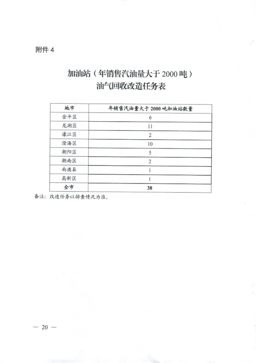 （盖章版）汕头市生态环境局等11部门关于印发《汕头市臭氧污染防治（氮氧化物和挥发性有机物协同减排）实施方案（2023-2025年）》的通知_20230719164156_20.png