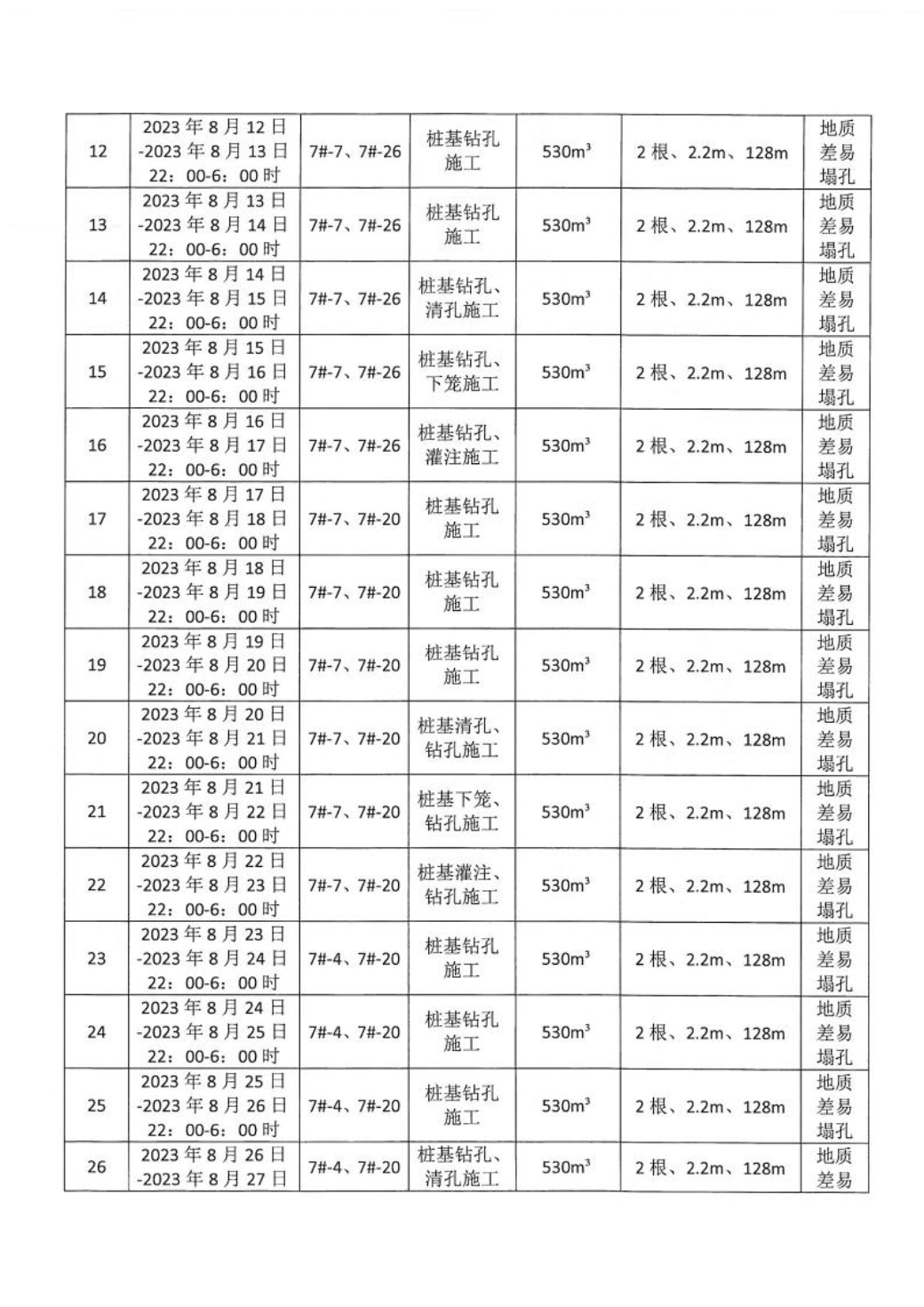 汕环龙湖施审〔2023〕26号-- 连续施工决定书4.jpeg