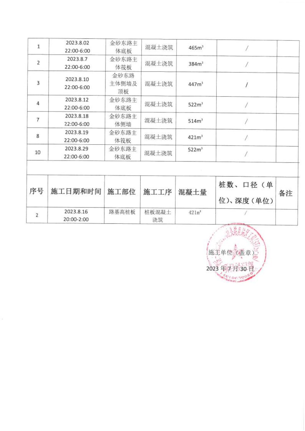 汕环龙湖施审〔2023〕28号-- 连续施工决定书4.jpeg