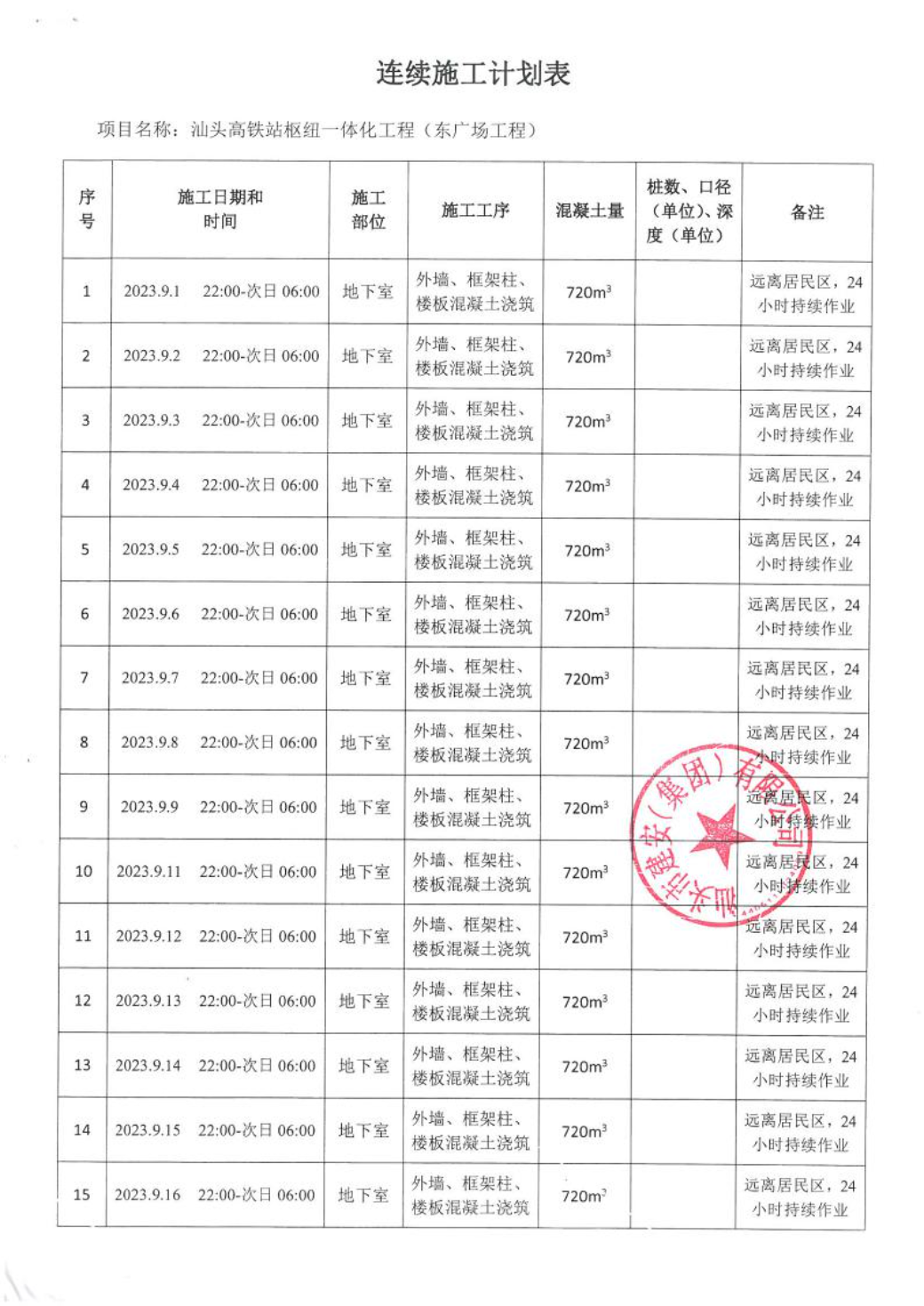 汕环龙湖施审〔2023〕32号-- 连续施工决定书3.jpeg