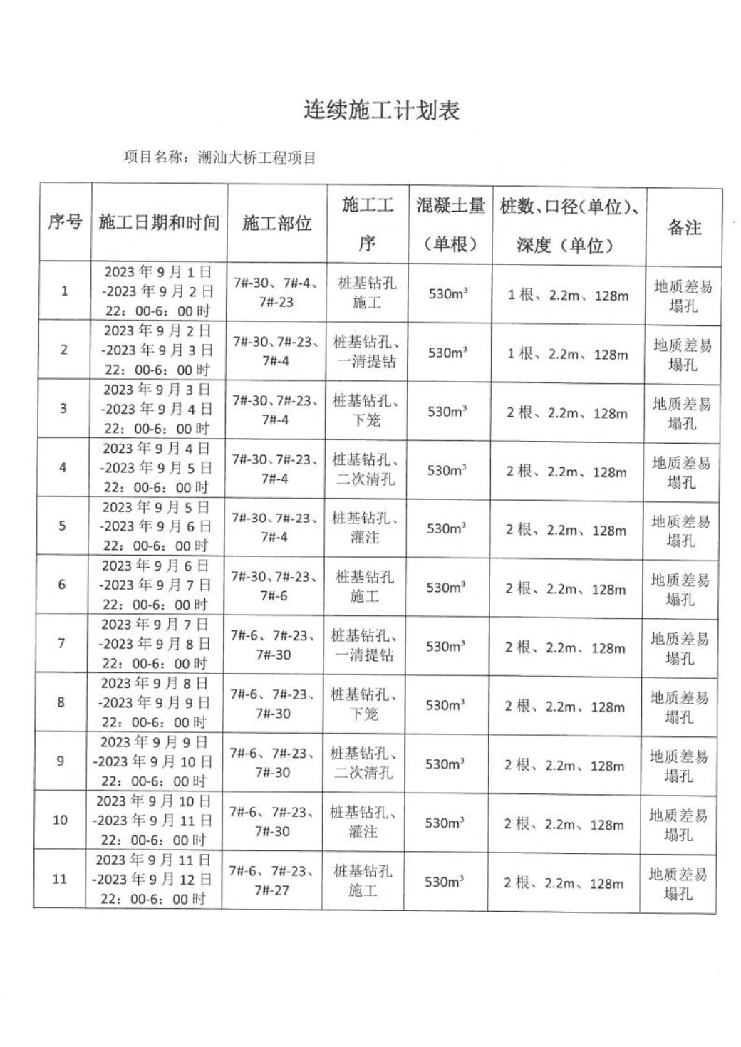 汕环龙湖施审〔2023〕35号-- 连续施工决定书3.jpeg