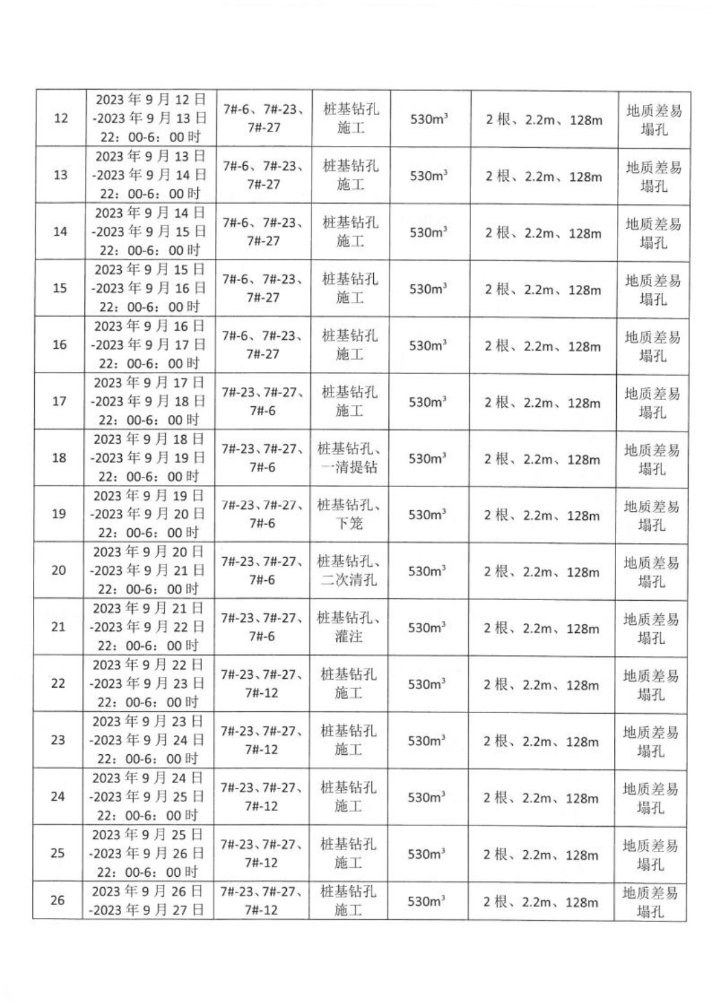 汕环龙湖施审〔2023〕35号-- 连续施工决定书4.jpeg