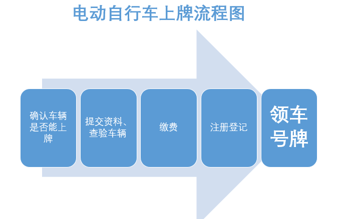 2023.09.13安全提示｜@汕头市民，骑乘电动自行车的正确打开方式&rarr;1.png