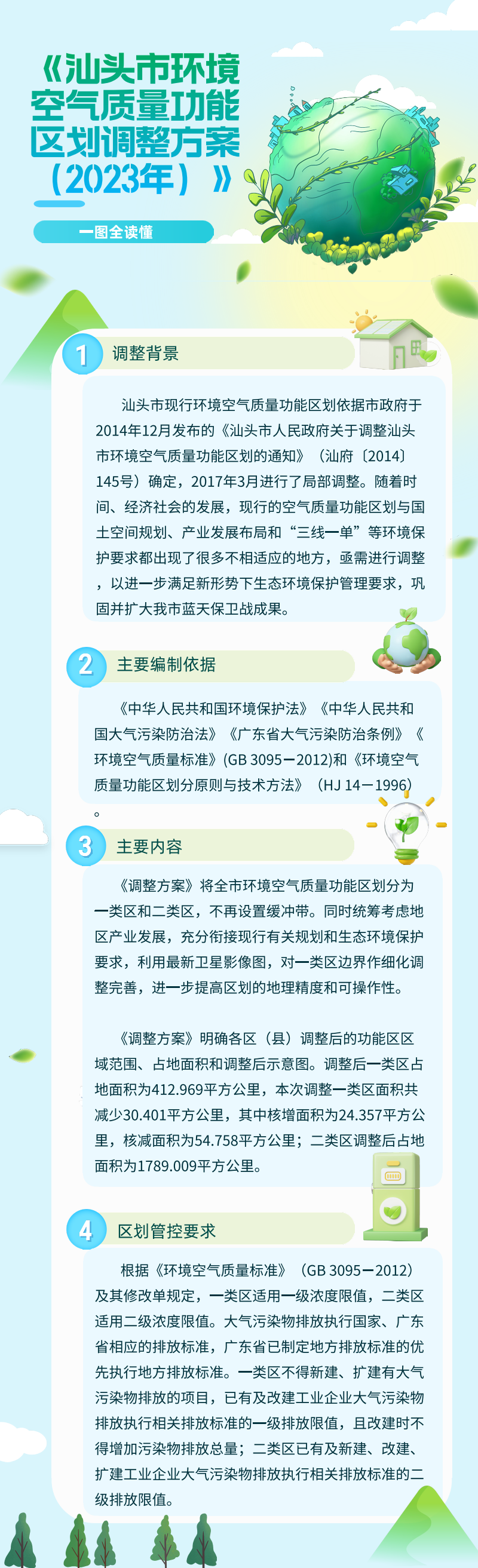 附件1 一图全读懂--汕头市环境空气质量功能区划调整方案（2023年）.png