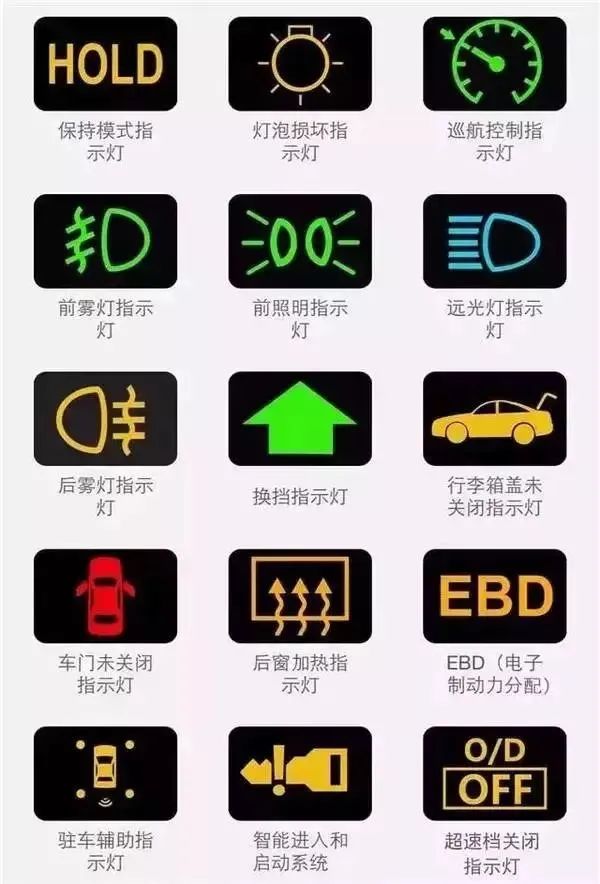 2023.10.20安全提示｜仪表盘这些灯亮了，千万要小心！23.jpg