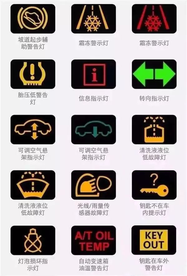 2023.10.20安全提示｜仪表盘这些灯亮了，千万要小心！24.jpg