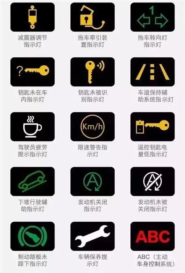 2023.10.20安全提示｜仪表盘这些灯亮了，千万要小心！27.jpg