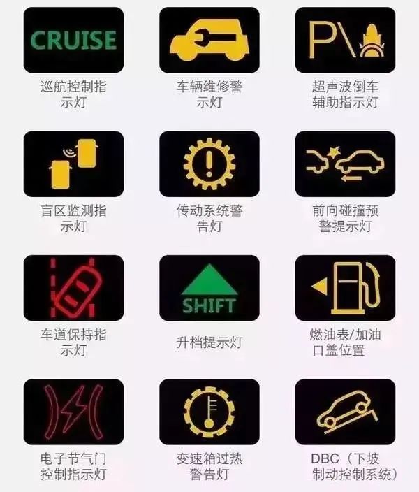 2023.10.20安全提示｜仪表盘这些灯亮了，千万要小心！29.jpg