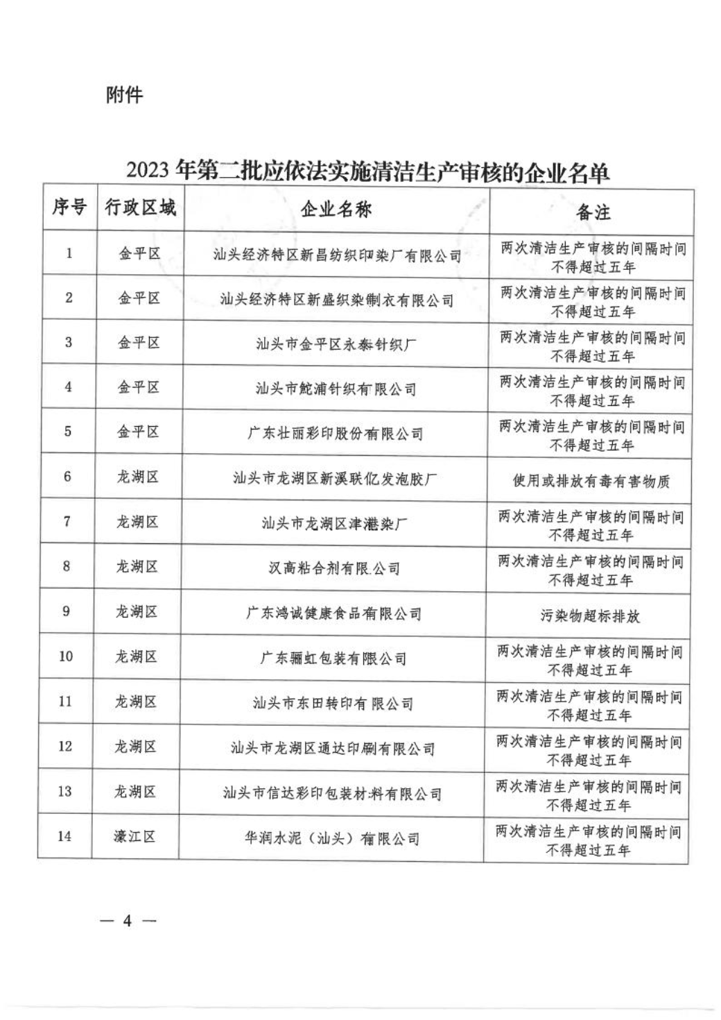 汕头市生态环境局 汕头市工业和信息化局关于公布2023年第二批应依法实施清洁生产审核的企业名单的通知4.jpeg