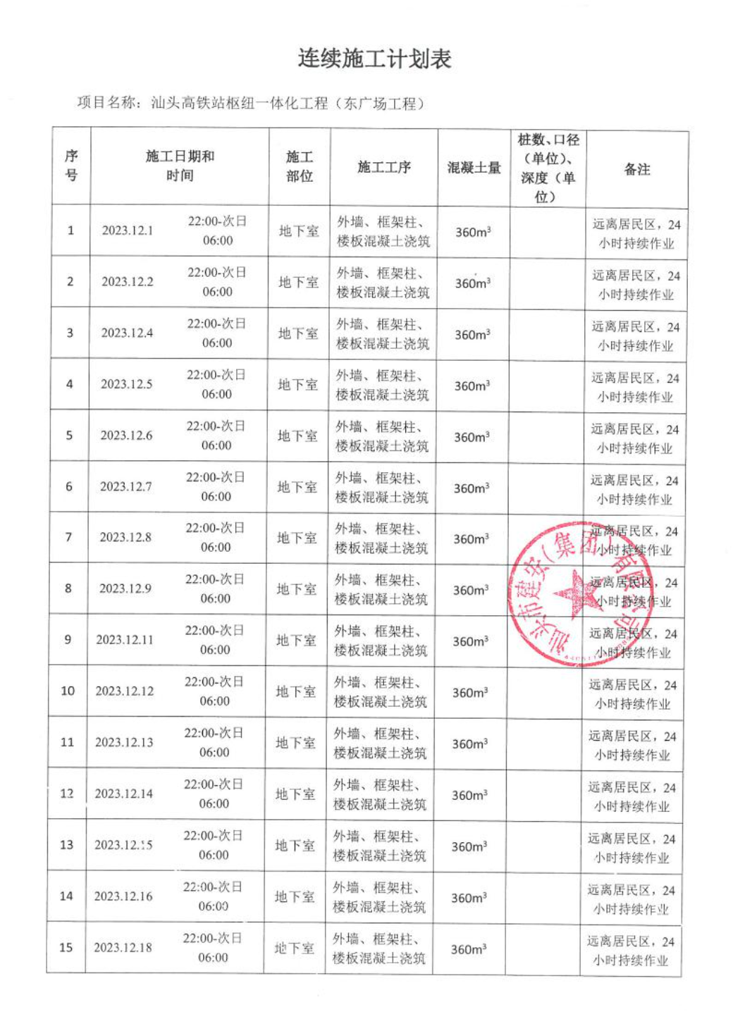 汕环龙湖施审〔2023〕58号-- 连续施工决定书3.jpeg