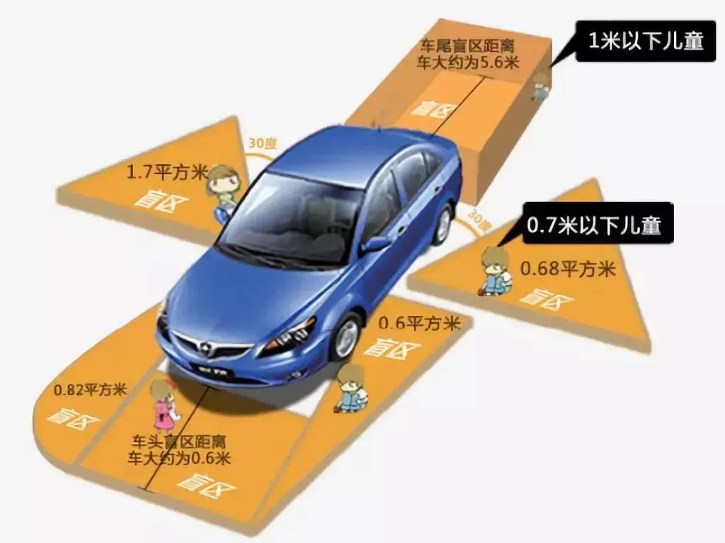2023.12.05安全提示｜倒车，请注意！2.jpg