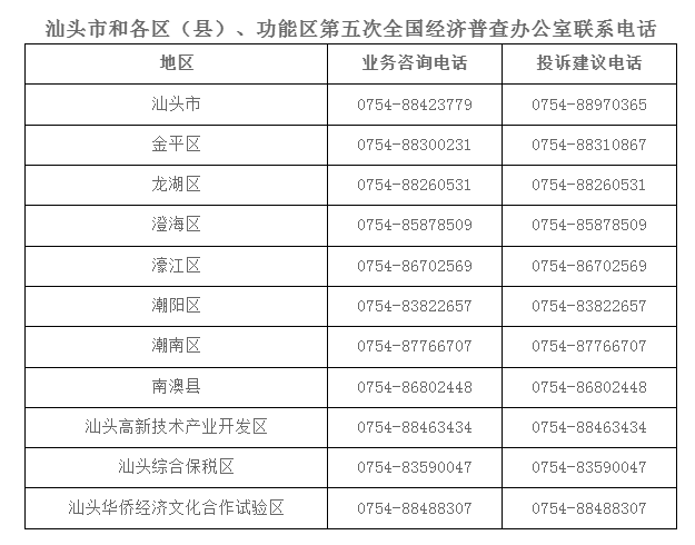 2024.01.03关于开展汕头市第五次全国经济普查的公告4.png