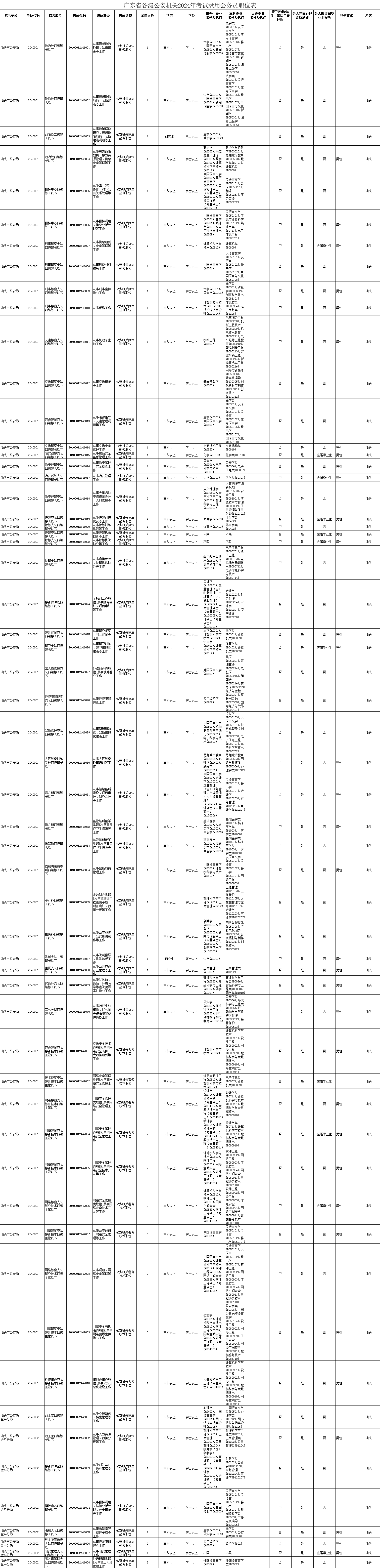 2024.01.16汕头公安招录188人！今起报名！期待您的加入！4.png