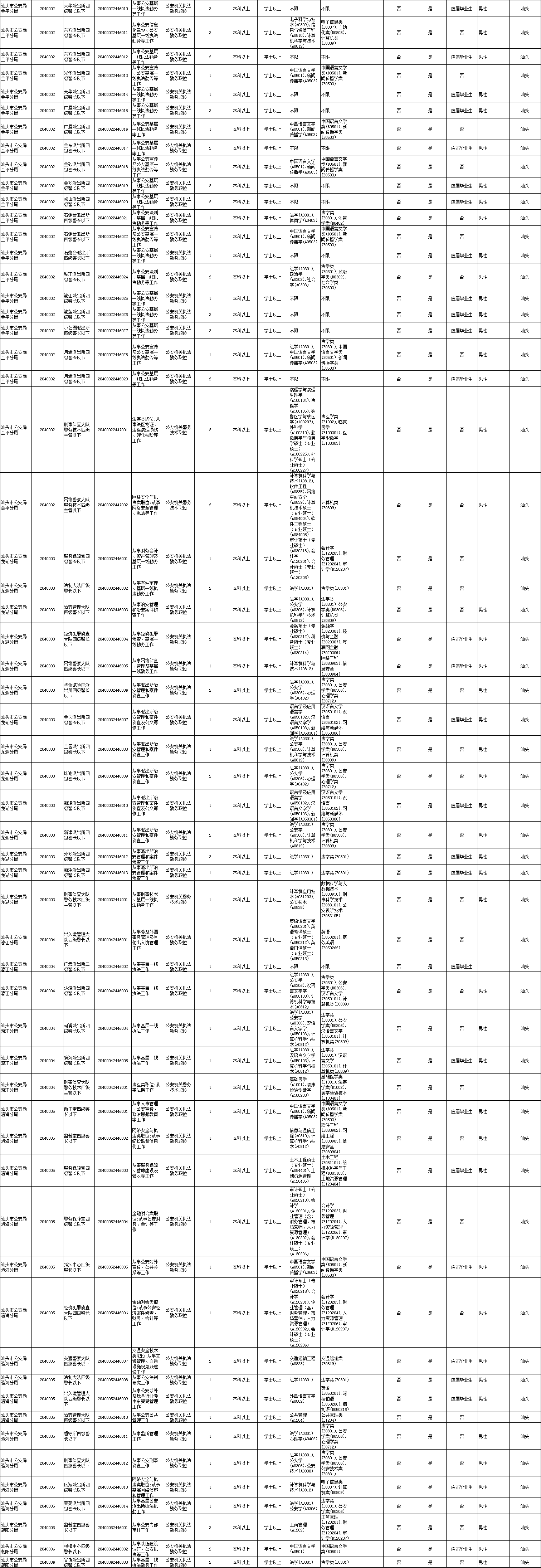 2024.01.16汕头公安招录188人！今起报名！期待您的加入！5.png