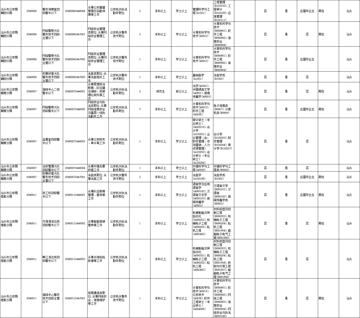 2024.01.16汕头公安招录188人！今起报名！期待您的加入！6.png