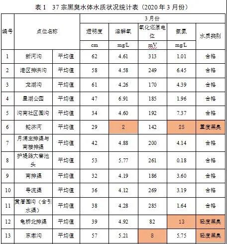 97国际游戏app-福州：西湖“明珠”愈加澄净