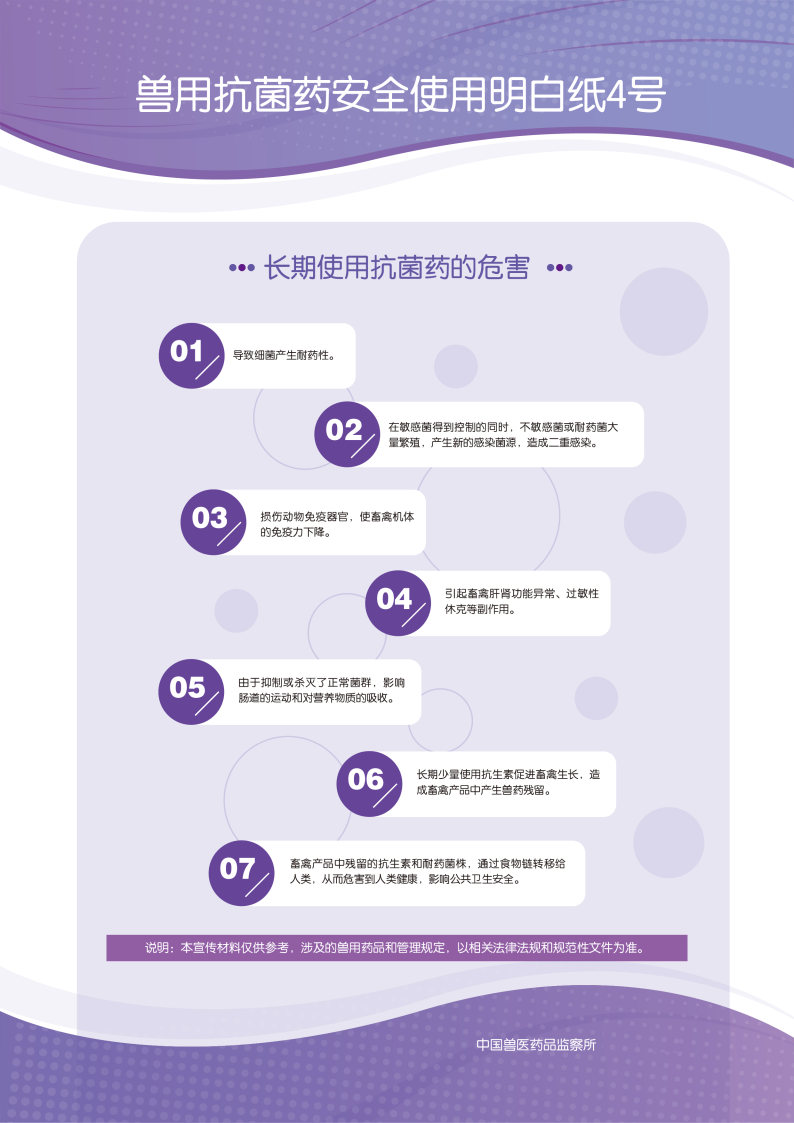 兽药安全使用-明白纸(1)_Page6.jpg