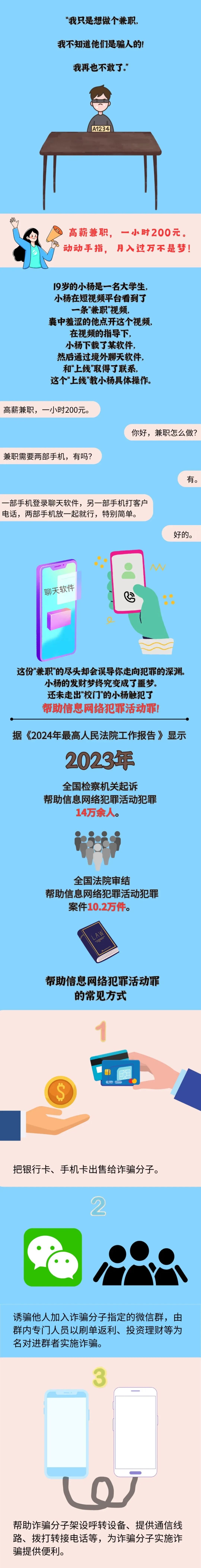 2024.03.28全民反诈｜学生党们，请警惕帮信陷阱！1.jpg