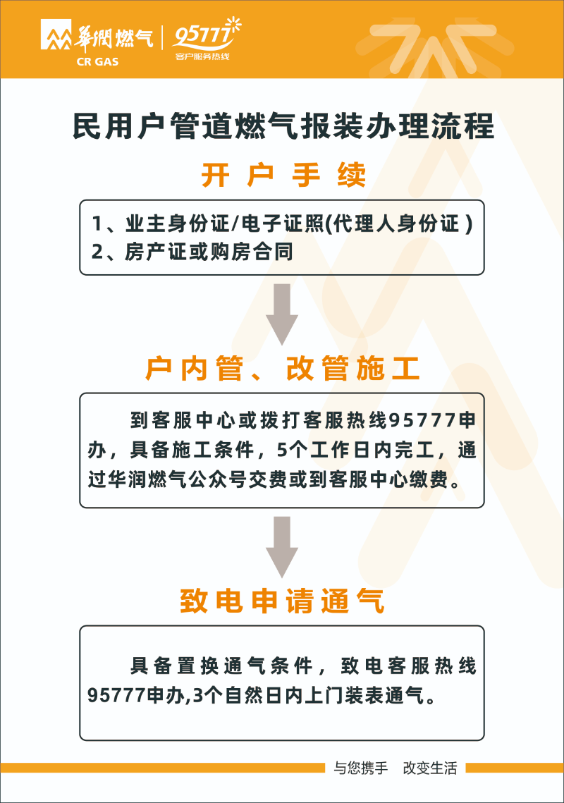 管道燃气报装流程.jpg