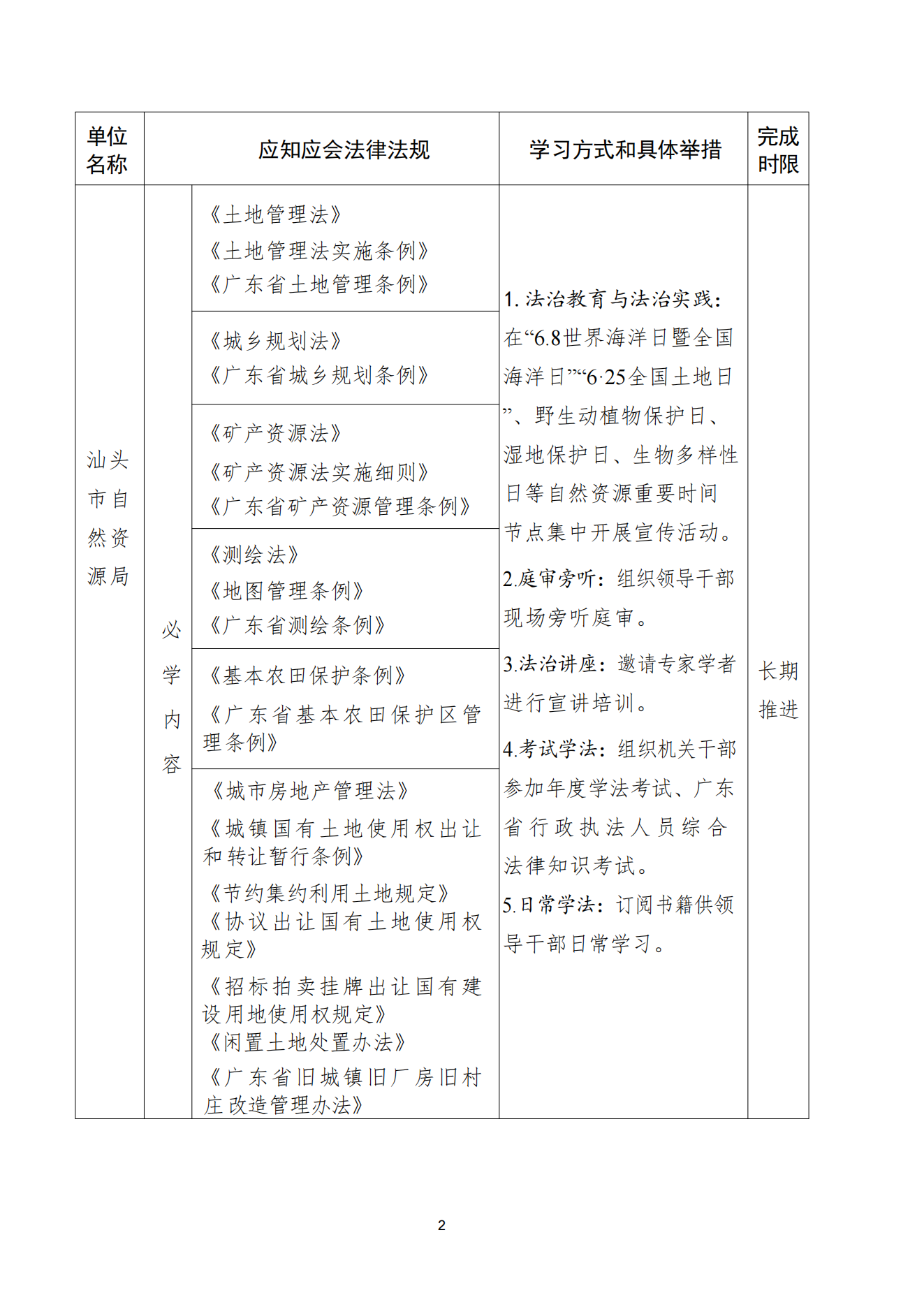 2024年汕头市自然资源局领导干部应知应会法律法规清单(最终版）_01.png