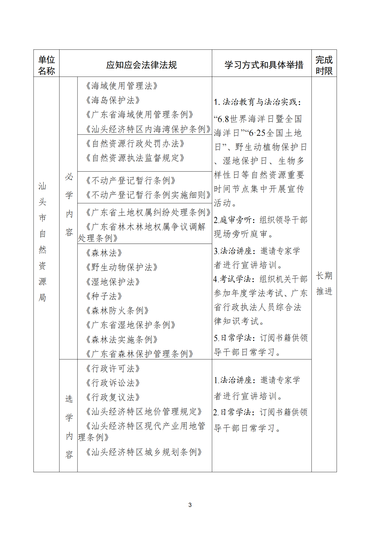 2024年汕头市自然资源局领导干部应知应会法律法规清单(最终版）_02.png