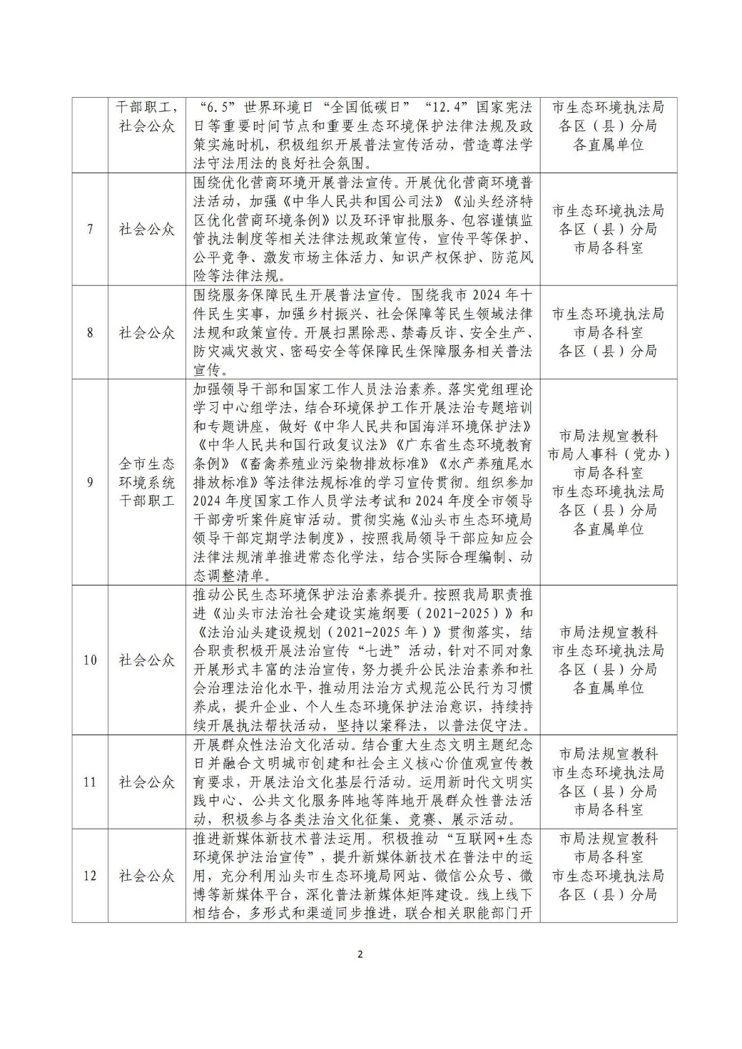 汕头市生态环境局2024年普法责任清单_页面_2.jpg