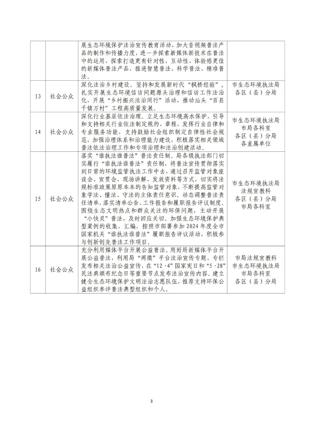 汕头市生态环境局2024年普法责任清单_页面_3.jpg