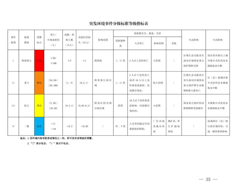 汕头市人民政府关于印发汕头市突发环境事件应急预案的通知_页面_36.jpg
