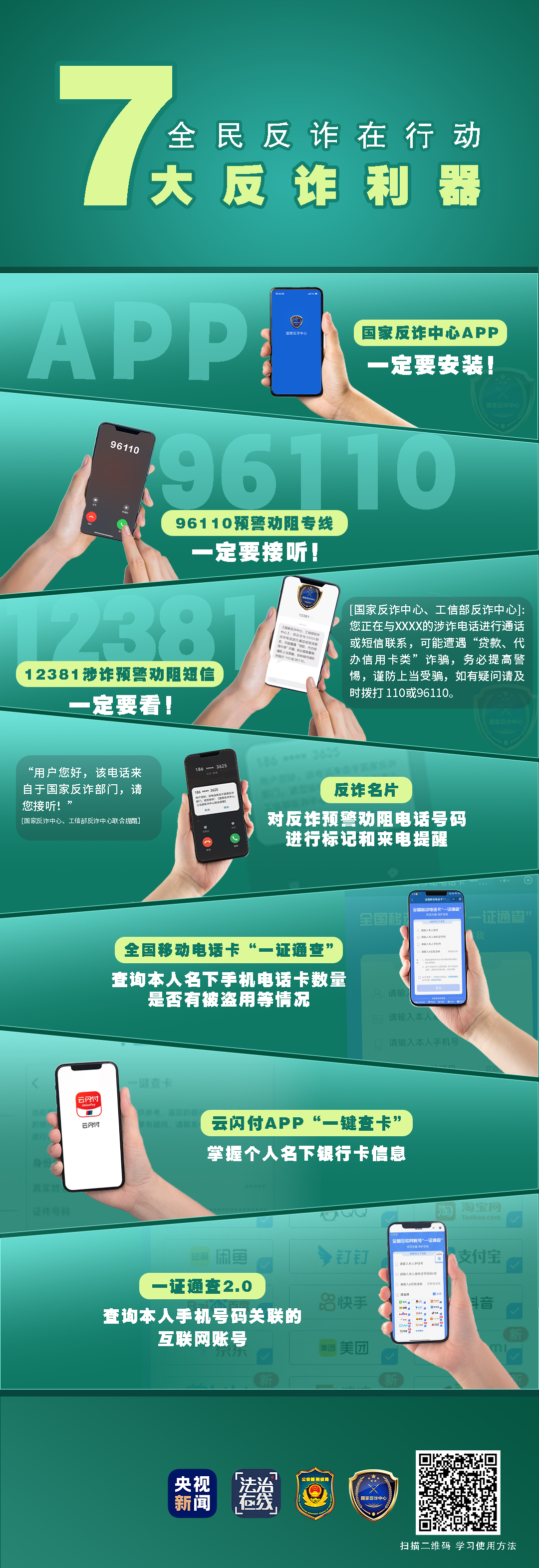2024.07.20全民反诈｜如何识破骗局？被骗了怎么办？最全“防诈秘籍”来了！收好这四图&rarr;4.png