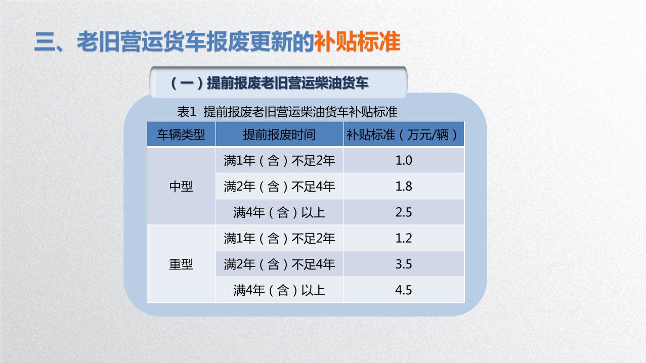 2025年汕头市老旧营运货车报废更新工作指引6.jpeg