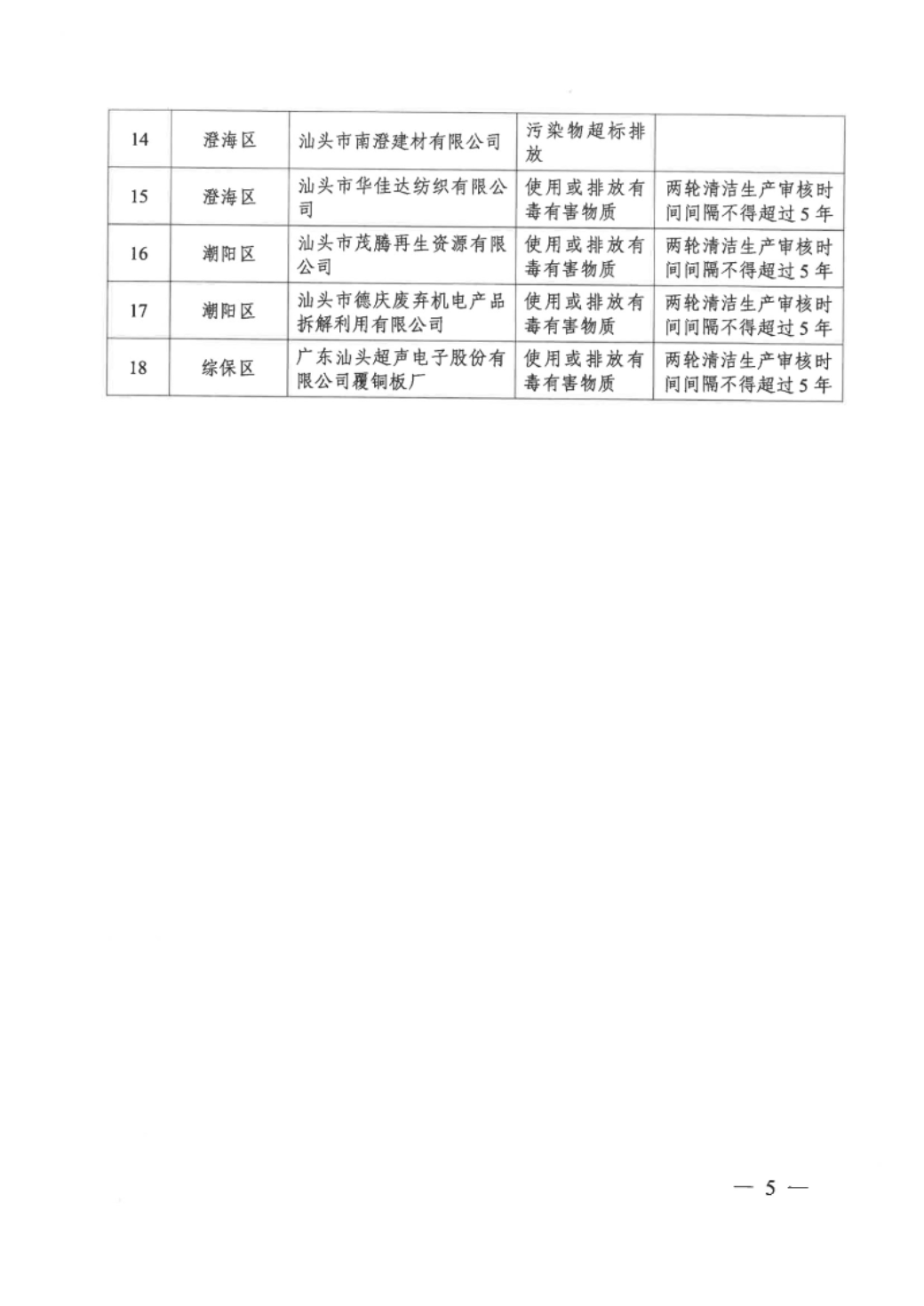 关于发布汕头市2025年第一批依法应实施清洁生产企业名单的通知 conv 5.jpeg