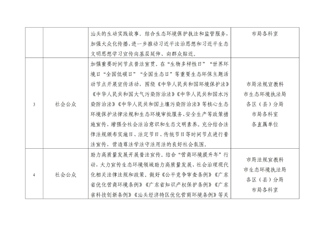 汕头市生态环境局2025年普法责任清单_01.jpg