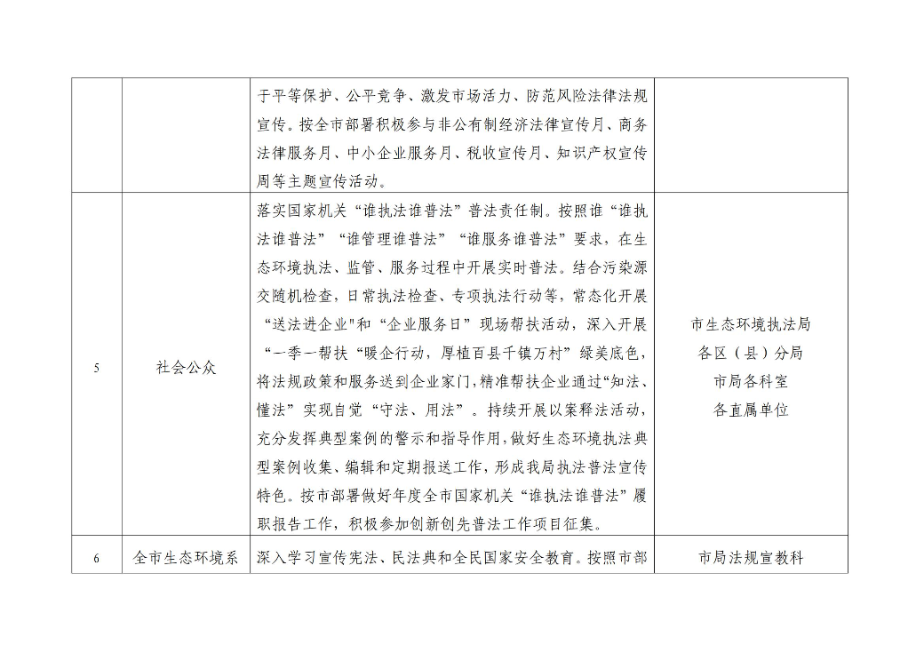 汕头市生态环境局2025年普法责任清单_02.jpg