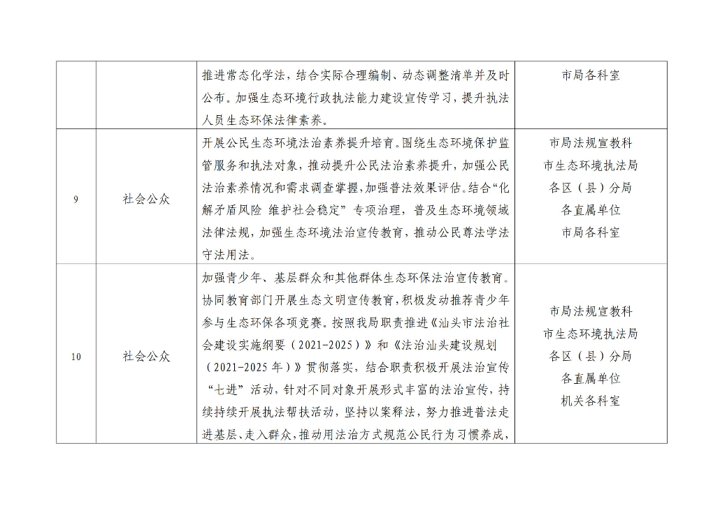 汕头市生态环境局2025年普法责任清单_04.jpg