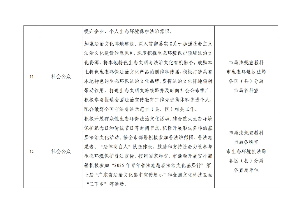 汕头市生态环境局2025年普法责任清单_05.jpg