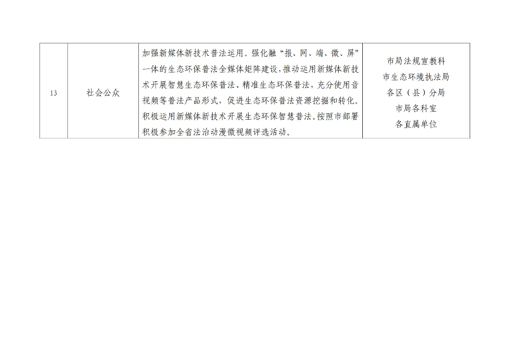 汕头市生态环境局2025年普法责任清单_06.jpg
