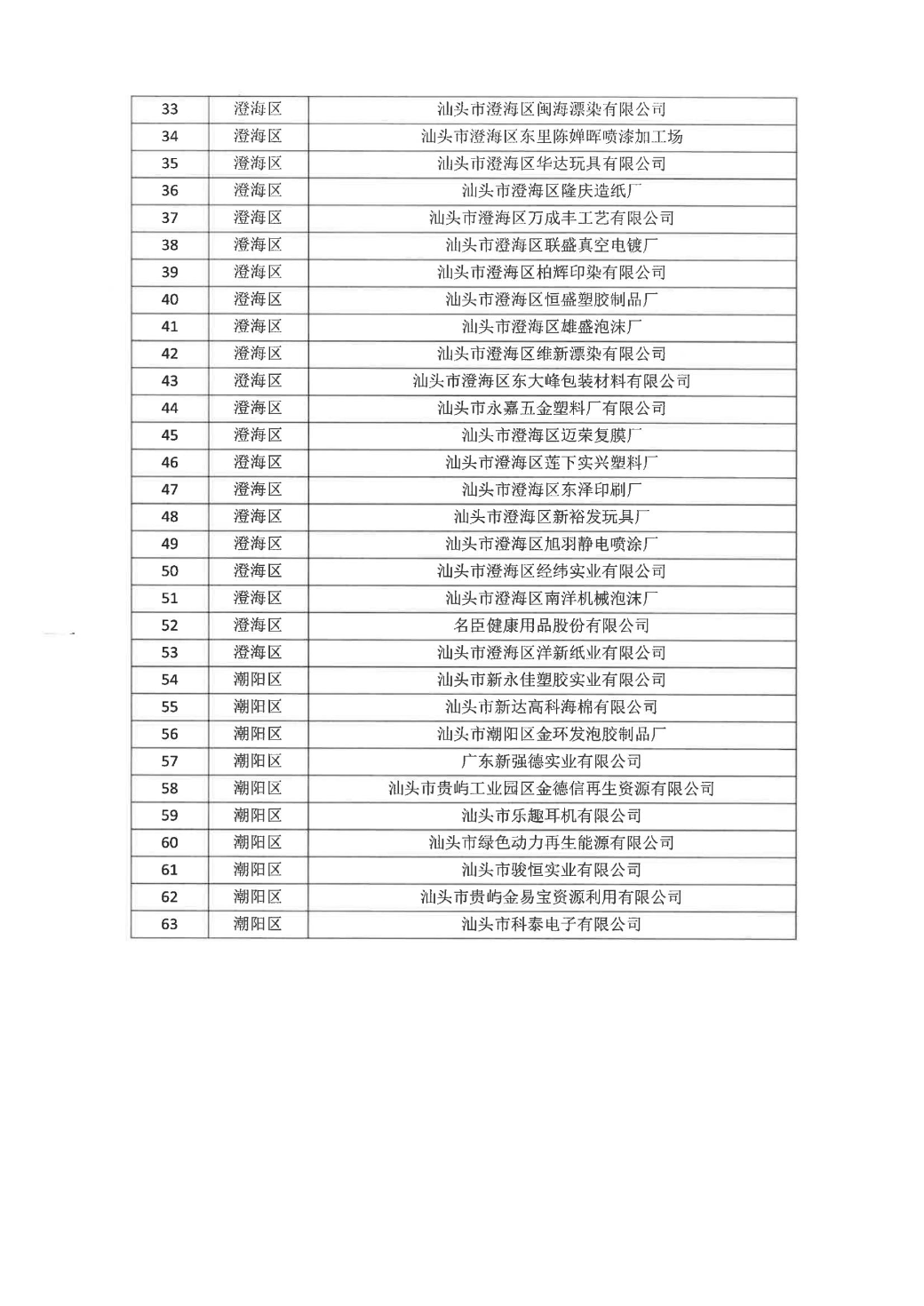 汕头市生态环境局+汕头市工业和信息化局关于公布汕头市2024年度强制性清洁生产审核验收通过的企业名单_02.jpg