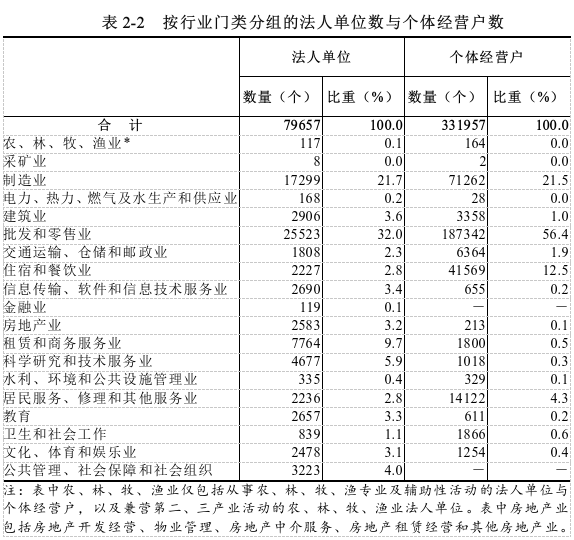 表2-2.png