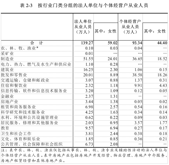 表2-3.png