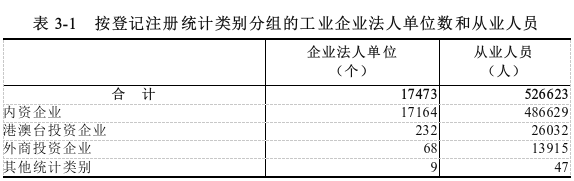 表3-1.png