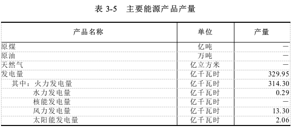 表3-5.png