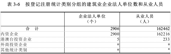 表3-6.png