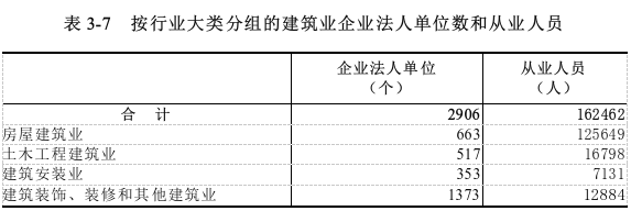 表3-7.png