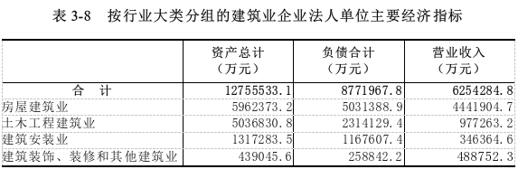 表3-8.png